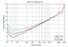 STLP 9128 F - Typical Antenna Factor